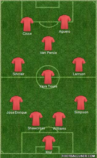 Dream Team Formation 2012