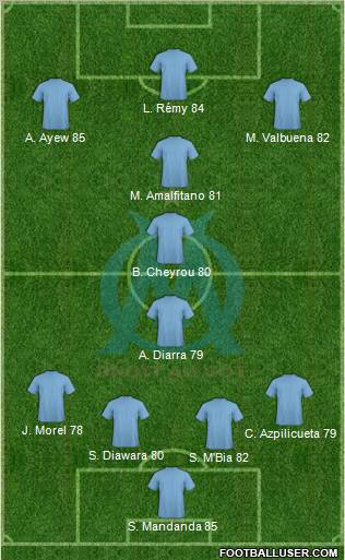 Olympique de Marseille Formation 2012