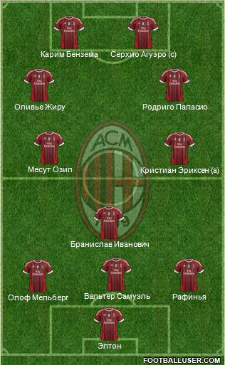 A.C. Milan Formation 2012