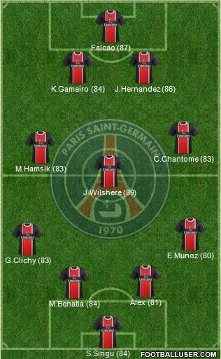 Paris Saint-Germain Formation 2012