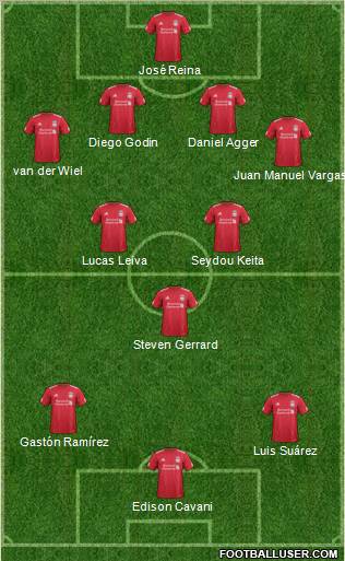 Liverpool Formation 2012