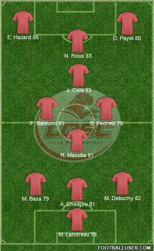 LOSC Lille Métropole Formation 2012