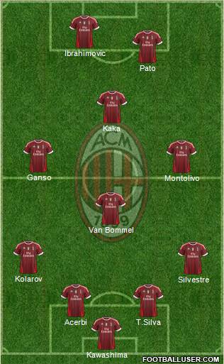A.C. Milan Formation 2012