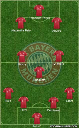 FC Bayern München Formation 2012