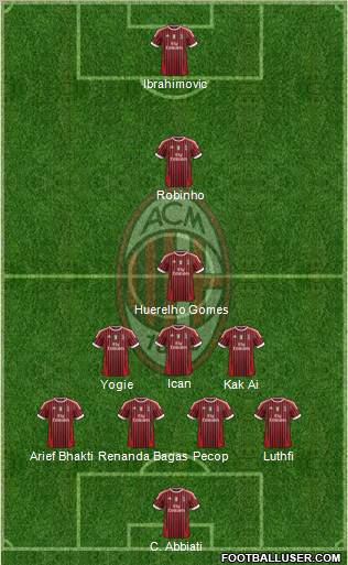 A.C. Milan Formation 2012