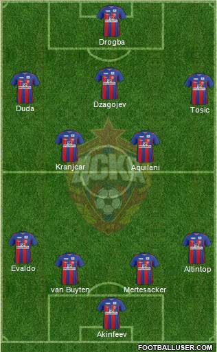 CSKA Moscow Formation 2012