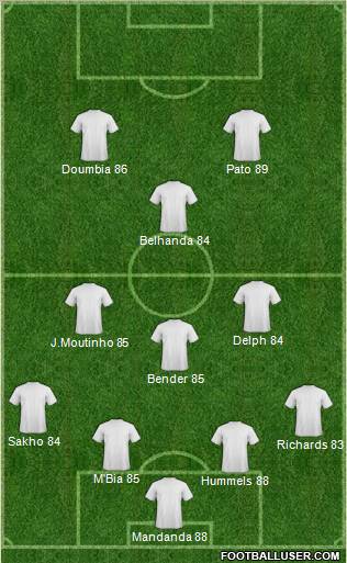 Fifa Team Formation 2012
