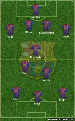 F.C. Barcelona Formation 2012