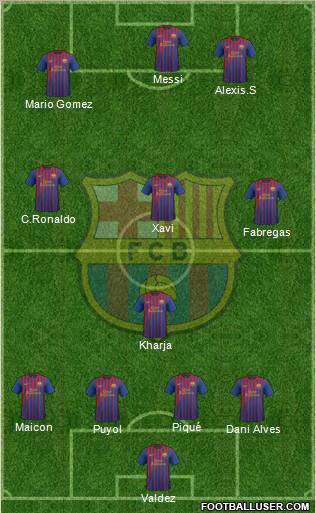 F.C. Barcelona Formation 2012