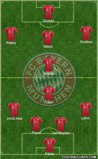 FC Bayern München Formation 2012