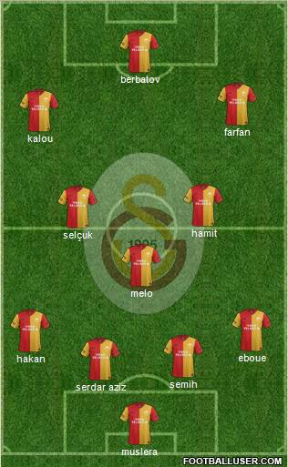 Galatasaray SK Formation 2012