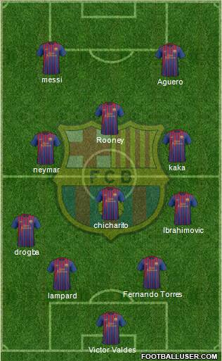 F.C. Barcelona Formation 2012