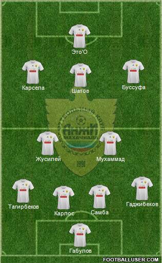 Anzhi Makhachkala Formation 2012