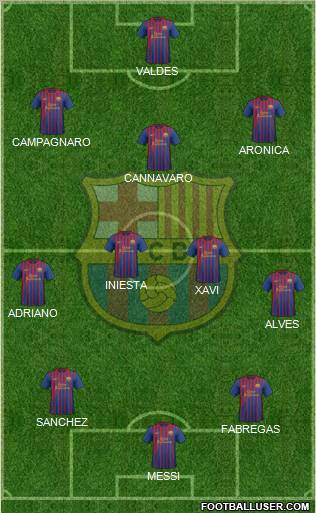 F.C. Barcelona Formation 2012