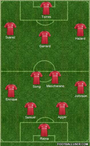 Liverpool Formation 2012
