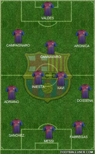 F.C. Barcelona Formation 2012