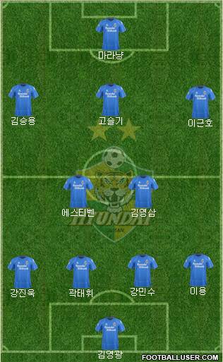Ulsan Hyundai Formation 2012