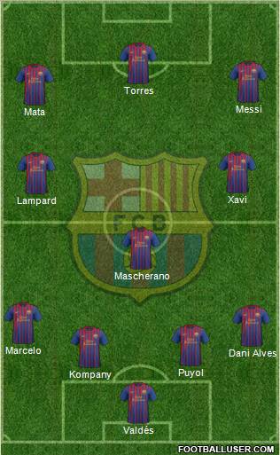 F.C. Barcelona Formation 2012