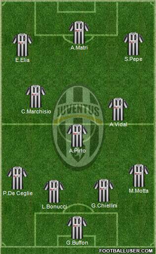 Juventus Formation 2012