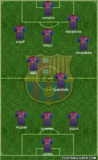 F.C. Barcelona Formation 2012