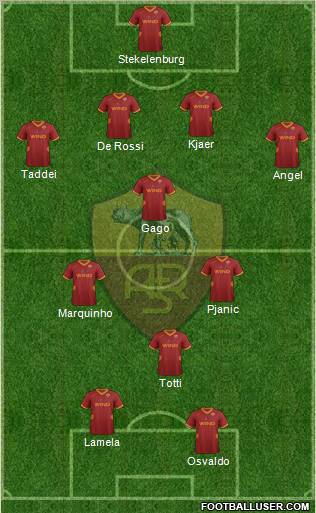 AS Roma Formation 2012