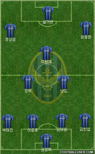 Incheon United Formation 2012