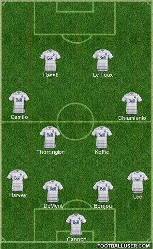 Vancouver Whitecaps FC Formation 2012