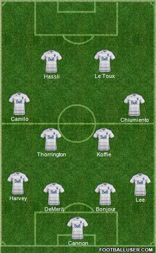 Vancouver Whitecaps FC football formation