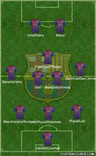 F.C. Barcelona Formation 2012