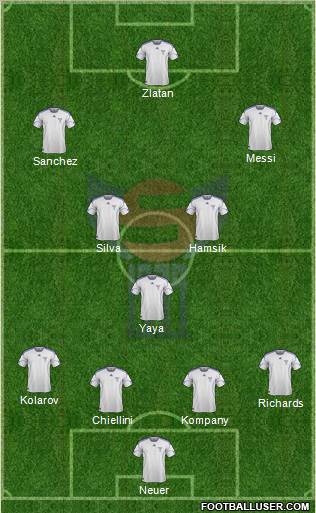Faroe Islands Formation 2012