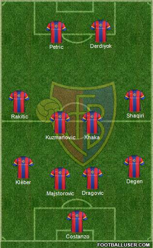 FC Basel Formation 2012
