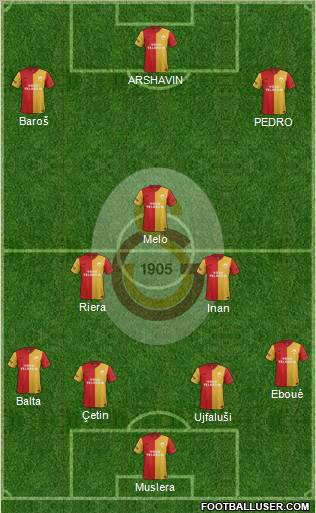 Galatasaray SK Formation 2012