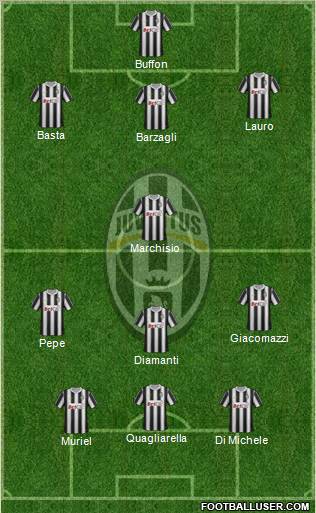 Juventus Formation 2012