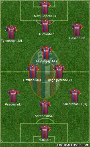 Bologna Formation 2012