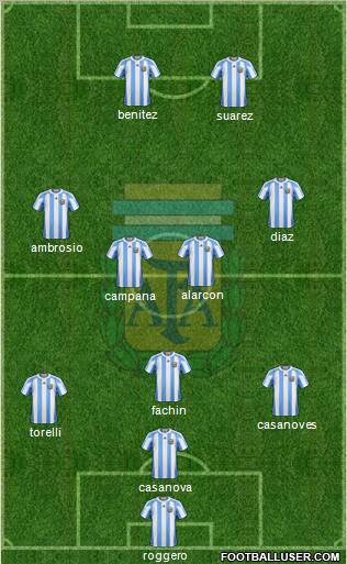 Argentina Formation 2012