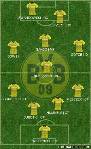 Borussia Dortmund Formation 2012