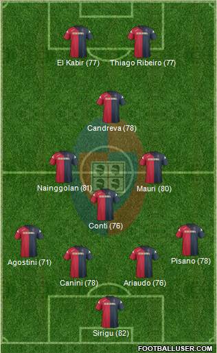Cagliari Formation 2012