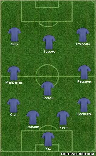 Champions League Team Formation 2012