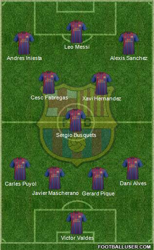 F.C. Barcelona Formation 2012