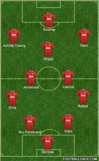 Manchester United Formation 2012