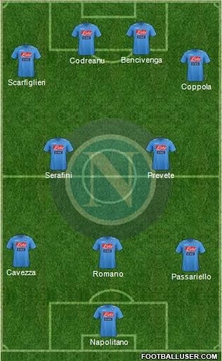 Napoli Formation 2012