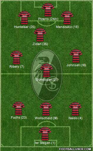 SC Freiburg Formation 2012