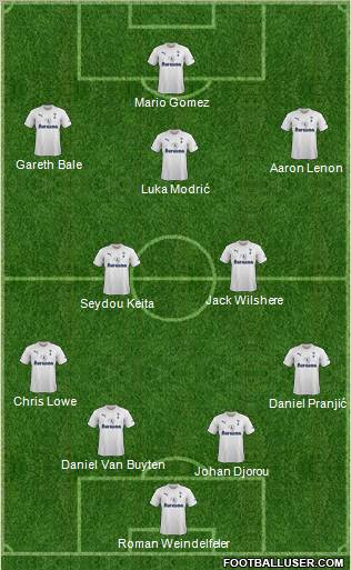 Tottenham Hotspur Formation 2012