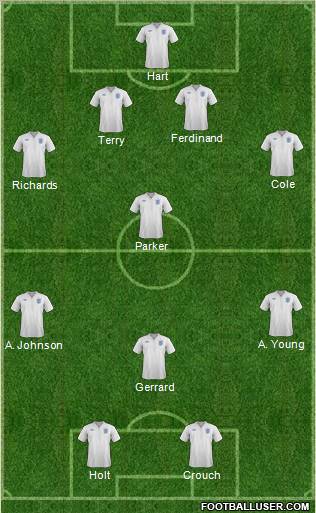 England Formation 2012