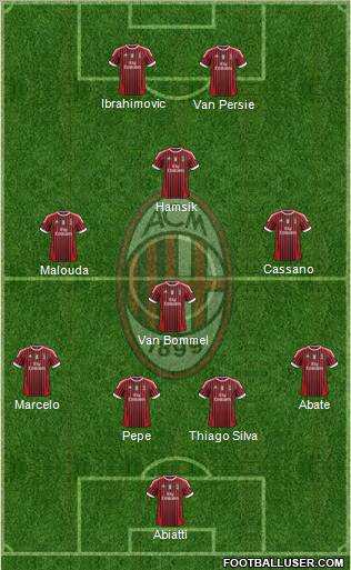 A.C. Milan Formation 2012