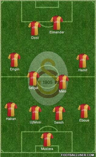 Galatasaray SK Formation 2012