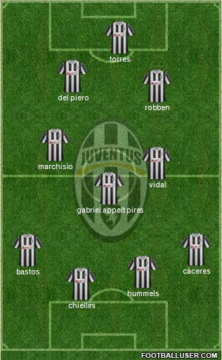 Juventus Formation 2012