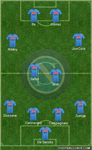 Napoli Formation 2012