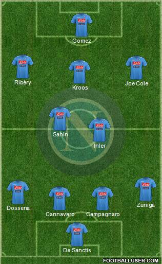 Napoli Formation 2012