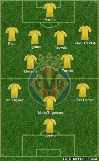 Villarreal C.F., S.A.D. Formation 2012